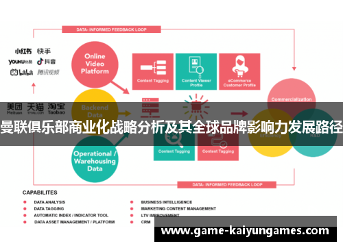 曼联俱乐部商业化战略分析及其全球品牌影响力发展路径