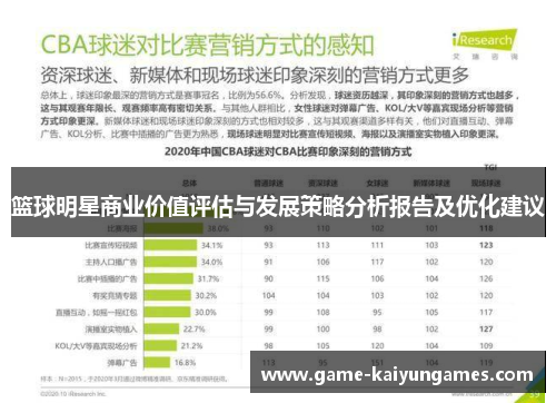 篮球明星商业价值评估与发展策略分析报告及优化建议