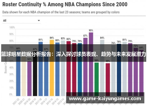 篮球明星数据分析报告：深入探讨球员表现、趋势与未来发展潜力