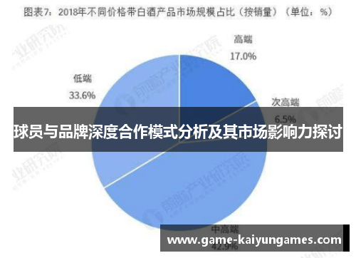 球员与品牌深度合作模式分析及其市场影响力探讨