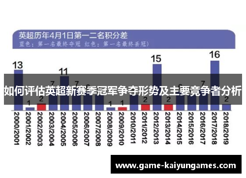 如何评估英超新赛季冠军争夺形势及主要竞争者分析