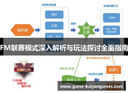 FM联赛模式深入解析与玩法探讨全面指南