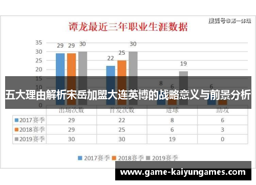 五大理由解析宋岳加盟大连英博的战略意义与前景分析