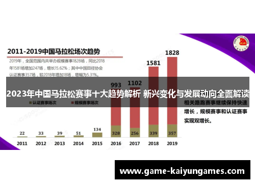2023年中国马拉松赛事十大趋势解析 新兴变化与发展动向全面解读