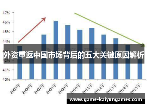 外资重返中国市场背后的五大关键原因解析
