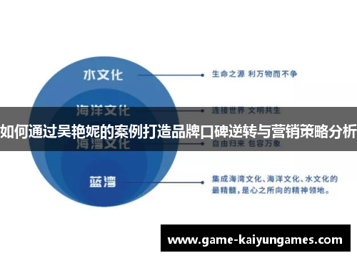 如何通过吴艳妮的案例打造品牌口碑逆转与营销策略分析