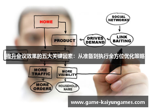提升会议效果的五大关键因素：从准备到执行全方位优化策略