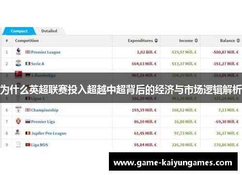 为什么英超联赛投入超越中超背后的经济与市场逻辑解析