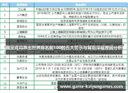 国足或将跌出世界排名前100的五大警示与背后深层原因分析