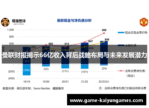 曼联财报揭示66亿收入背后战略布局与未来发展潜力