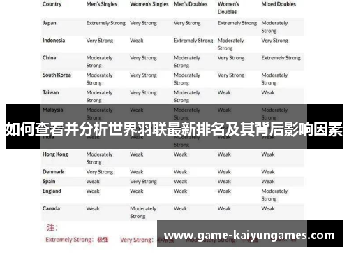 如何查看并分析世界羽联最新排名及其背后影响因素