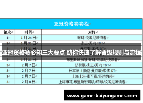亚冠资格赛必知三大要点 助你快速了解晋级规则与流程