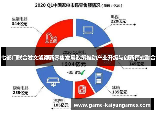 七部门联合发文解读新零售发展政策推动产业升级与创新模式融合