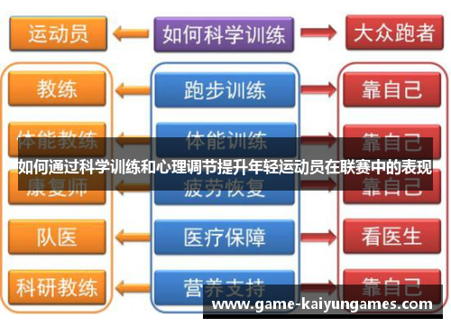 如何通过科学训练和心理调节提升年轻运动员在联赛中的表现