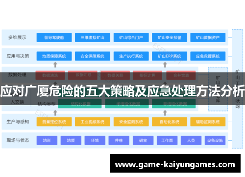 应对广厦危险的五大策略及应急处理方法分析