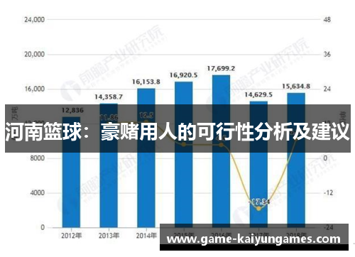 河南篮球：豪赌用人的可行性分析及建议