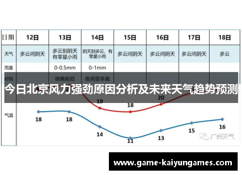 今日北京风力强劲原因分析及未来天气趋势预测
