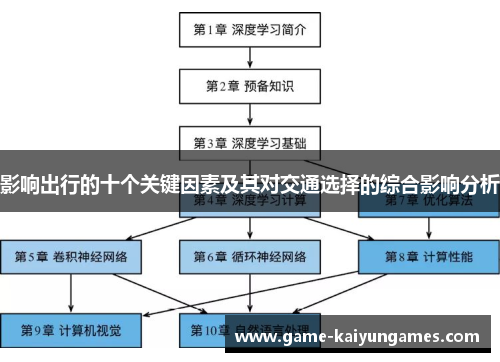 影响出行的十个关键因素及其对交通选择的综合影响分析