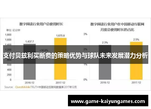 支付贝兹利买断费的策略优势与球队未来发展潜力分析