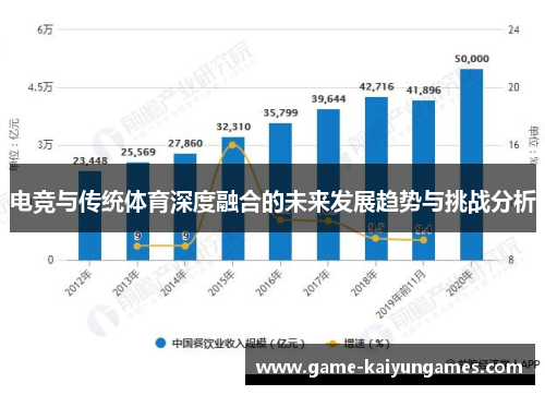 电竞与传统体育深度融合的未来发展趋势与挑战分析