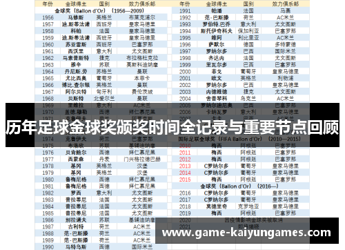 历年足球金球奖颁奖时间全记录与重要节点回顾