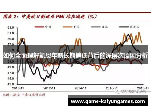 如何全面理解凯恩年薪长期偏低背后的深层次原因分析