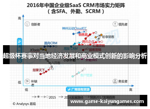 超级杯赛事对当地经济发展和商业模式创新的影响分析