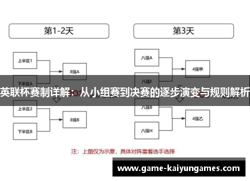 英联杯赛制详解：从小组赛到决赛的逐步演变与规则解析
