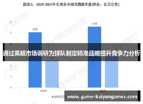 通过英超市场调研为球队制定精准战略提升竞争力分析 通过英超市场调研为球队制定精准战略提升竞争力分析