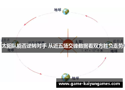 太阳队能否逆转对手 从近五场交锋数据看双方胜负走势